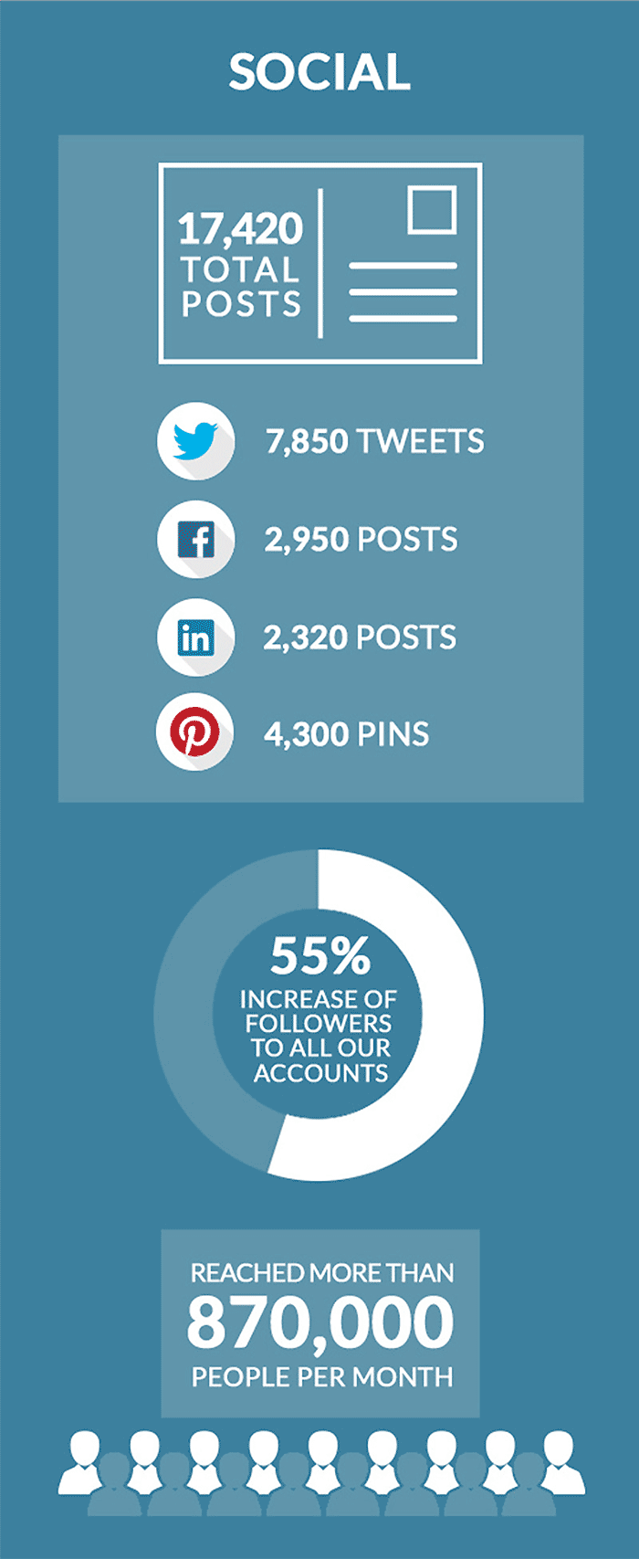 Social Media infographic 
